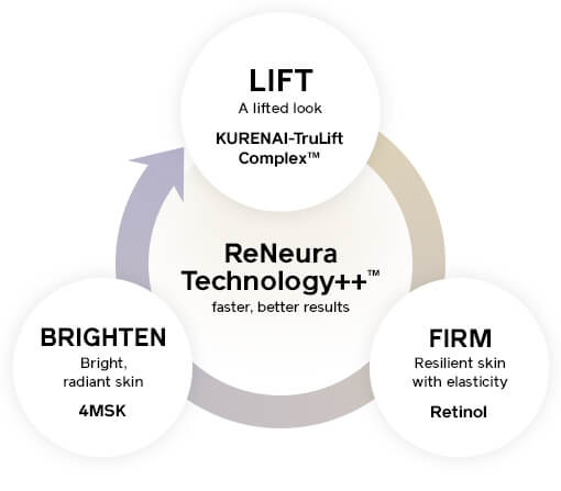 Technology